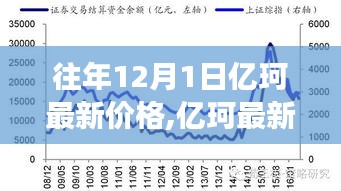 亿珂最新价格回顾，背景、事件与影响，时代印记下的价格变迁