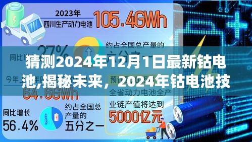 揭秘未来钴电池技术，展望2024年钴电池最新动态与发展趋势预测