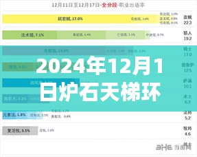 2024年炉石天梯环境周报热门观点探讨，新天梯格局下的平衡与挑战