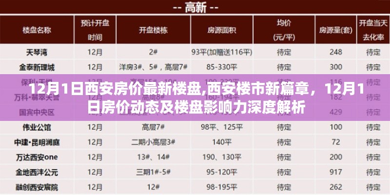 西安楼市新篇章深度解析，最新楼盘动态与影响力深度剖析