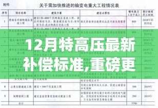 重磅揭秘，十二月特高压最新补偿标准详解及更新补偿标准解读