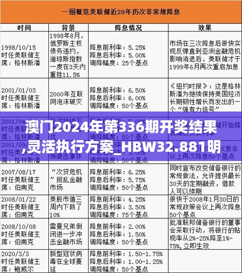 澳门2024年第336期开奖结果,灵活执行方案_HBW32.881明亮版