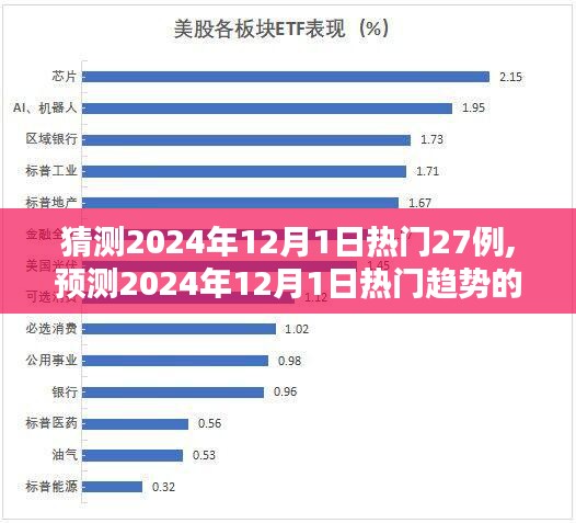 揭秘2024年12月1日热门趋势，27大亮点预测与解析