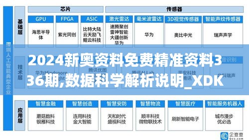 2024新奥资料免费精准资料336期,数据科学解析说明_XDK26.844可穿戴设备版