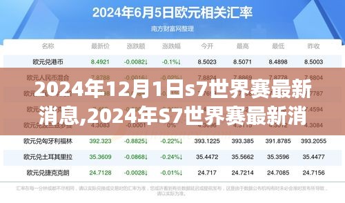 2024年S7世界赛最新消息与热议焦点分析