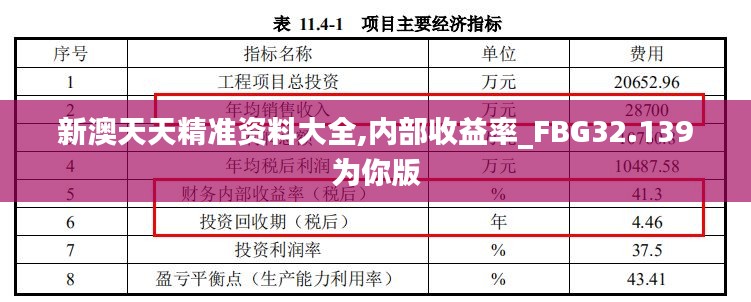 新澳天天精准资料大全,内部收益率_FBG32.139为你版