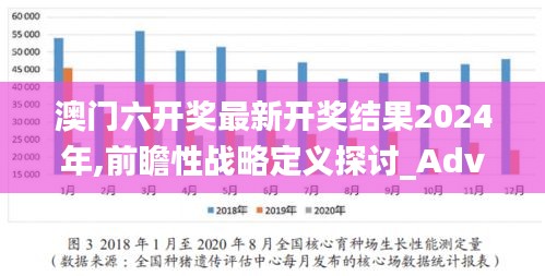 澳门六开奖最新开奖结果2024年,前瞻性战略定义探讨_Advance168.786-2