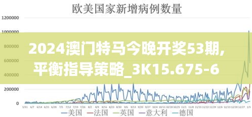 2024澳门特马今晚开奖53期,平衡指导策略_3K15.675-6