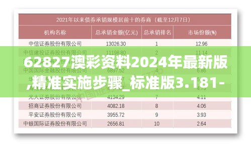 62827澳彩资料2024年最新版,精准实施步骤_标准版3.181-4