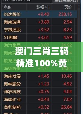 澳门三肖三码精准100%黄大仙,权威推进方法_QHD73.827-5