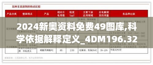 2024新奥资料免费49图库,科学依据解释定义_4DM196.324-9