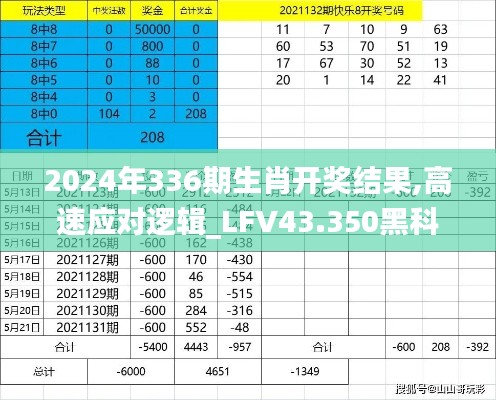 2024年336期生肖开奖结果,高速应对逻辑_LFV43.350黑科技版