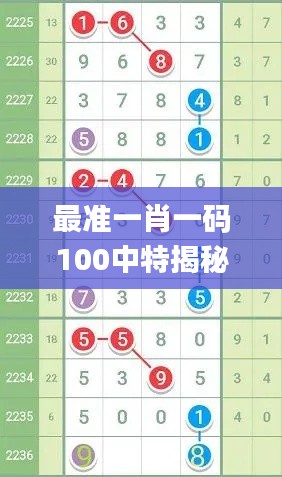 最准一肖一码100中特揭秘,实地执行分析数据_Windows187.392-4