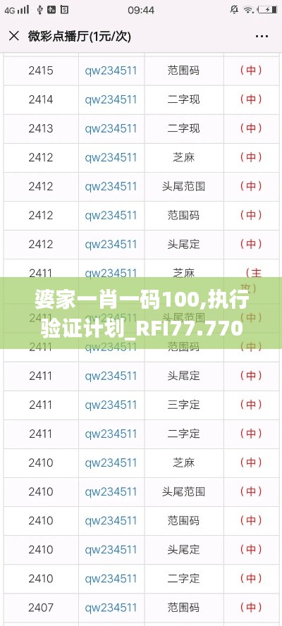 婆家一肖一码100,执行验证计划_RFI77.770目击版