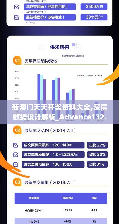 新澳门天天开奖资料大全,深层数据设计解析_Advance132.379-7