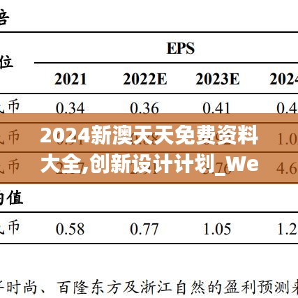 2024新澳天天免费资料大全,创新设计计划_WearOS29.986-2