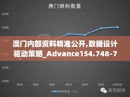 澳门内部资料精准公开,数据设计驱动策略_Advance154.748-7