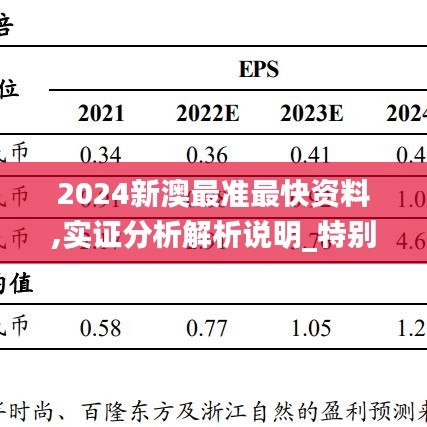 2024新澳最准最快资料,实证分析解析说明_特别版89.459-5