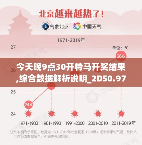 今天晚9点30开特马开奖结果,综合数据解析说明_2D50.979-3