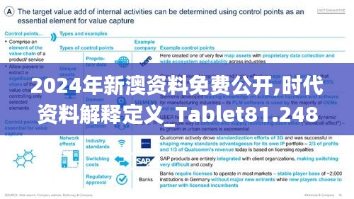 2024年新澳资料免费公开,时代资料解释定义_Tablet81.248-8