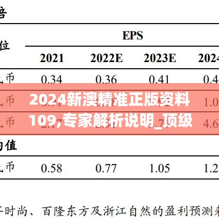 2024新澳精准正版资料109,专家解析说明_顶级版46.187-4