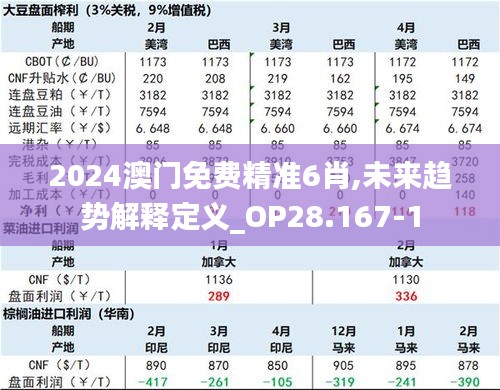 2024澳门免费精准6肖,未来趋势解释定义_OP28.167-1