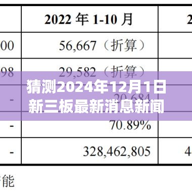 揭秘未来新三板动态展望，创新浪潮下的机遇之舟与无限可能——学习变化，自信启航于2024年12月的新三板最新消息新闻展望