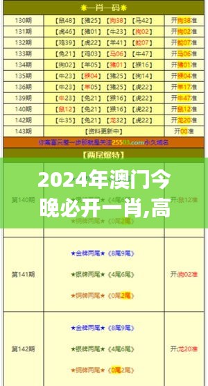 2024年澳门今晚必开一肖,高速响应计划实施_zShop22.652-5