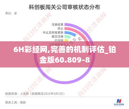 6H彩经网,完善的机制评估_铂金版60.809-8