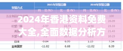 2024年香港资料免费大全,全面数据分析方案_watchOS16.501-7