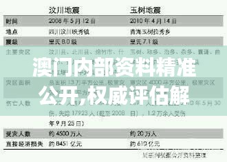 澳门内部资料精准公开,权威评估解析_专属款120.474-2