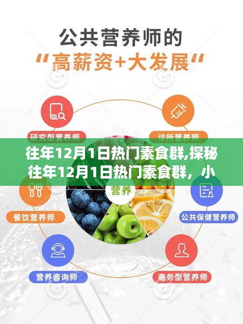 探秘往年12月1日热门素食群，小巷中的绿色盛宴