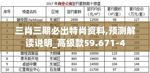 三肖三期必出特肖资料,预测解读说明_高级款59.671-4