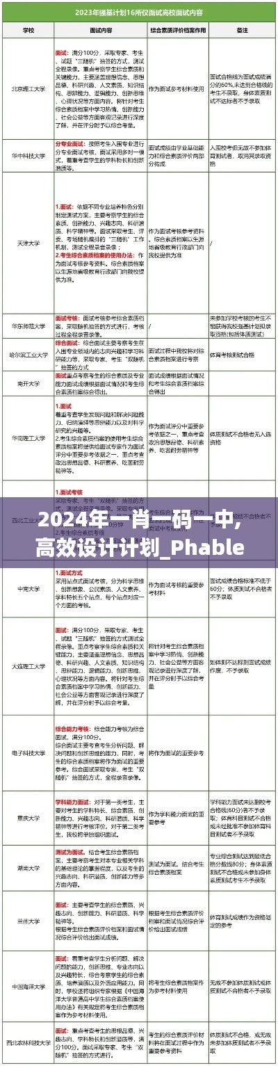 2024年一肖一码一中,高效设计计划_Phablet16.803-9