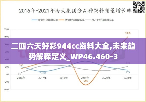 二四六天好彩944cc资料大全,未来趋势解释定义_WP46.460-3