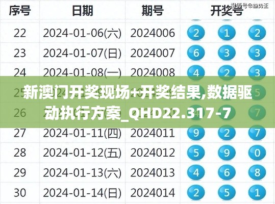 新澳门开奖现场+开奖结果,数据驱动执行方案_QHD22.317-7