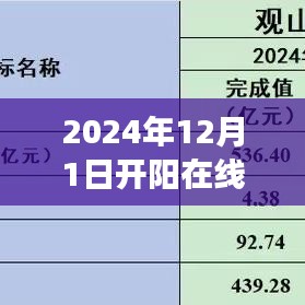 开阳在线最新招聘背后的励志故事，开启新征程