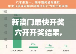 新澳门最快开奖六开开奖结果,详细解读定义方案_模拟版54.368-1