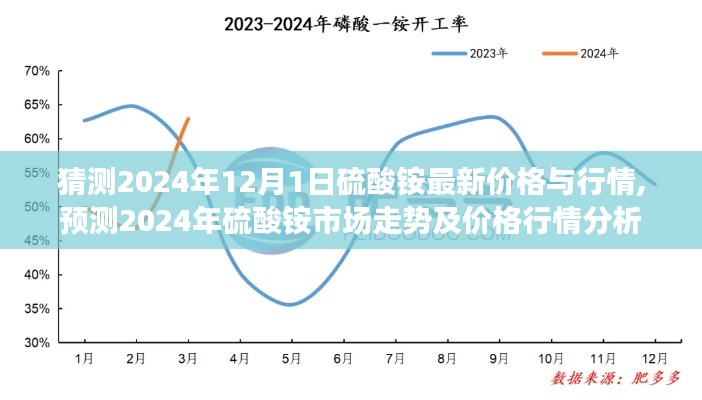 2024年硫酸铵市场走势预测及价格行情分析