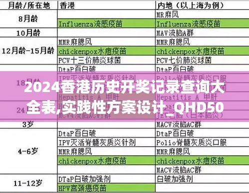 2024香港历史开奖记录查询大全表,实践性方案设计_QHD50.960-4