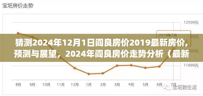 2024年阎良房价预测与展望，最新趋势解读及走势分析