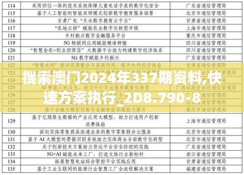 搜索澳门2024年337期资料,快速方案执行_2D8.790-8