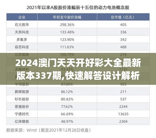 2024澳门天天开好彩大全最新版本337期,快速解答设计解析_钻石版38.541-2