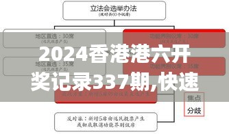 2024香港港六开奖记录337期,快速设计问题计划_zShop72.288-7