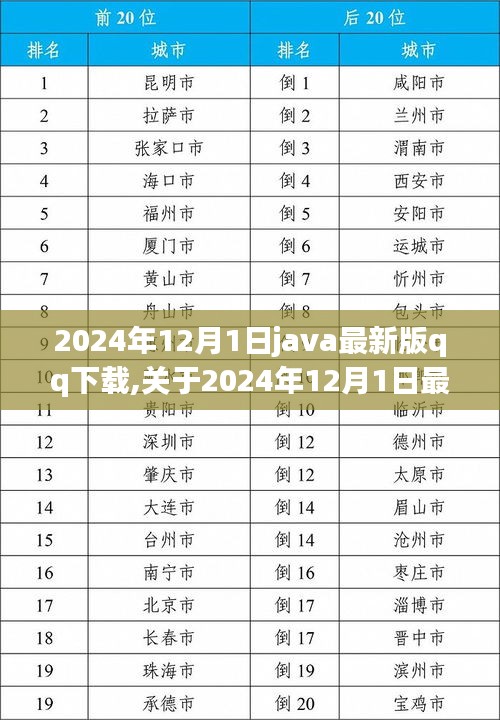 关于Java QQ最新版下载解析与下载指南（2024年12月版）