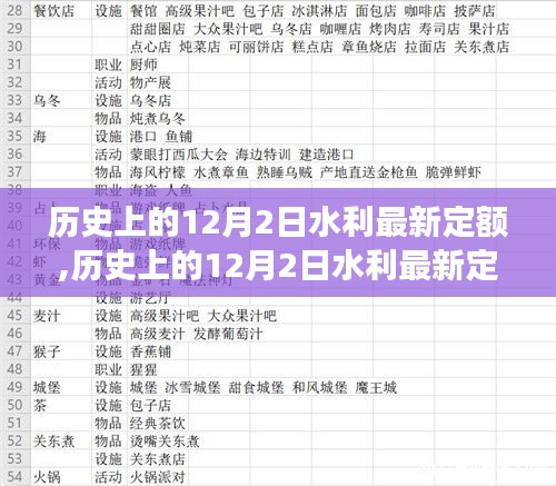 历史上的12月2日水利最新定额，特性、体验与竞争力的深度解读