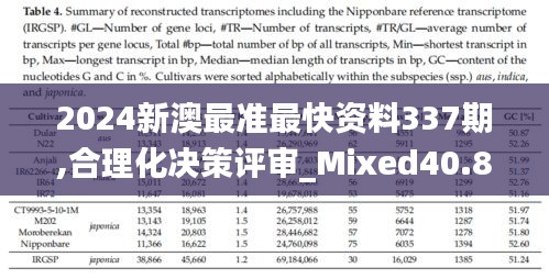 2024新澳最准最快资料337期,合理化决策评审_Mixed40.804-8