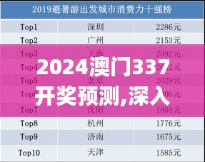 2024澳门337开奖预测,深入执行数据应用_Device69.155-7