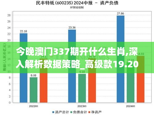 今晚澳门337期开什么生肖,深入解析数据策略_高级款19.208-6