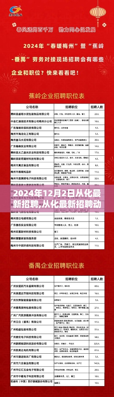 2024年12月从化最新招聘动态及求职热点解析